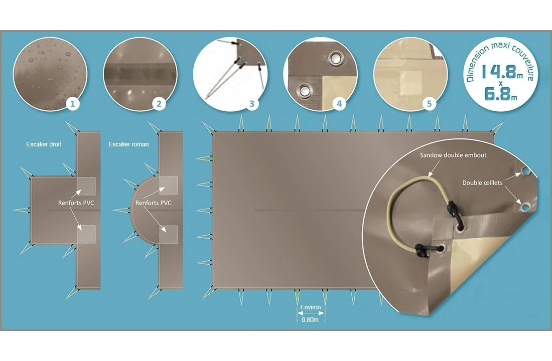 Albon Albliges Zwembad Winterzeil PVC 550gr/m2 Skin Freeze C-vormen - Afbeelding 4
