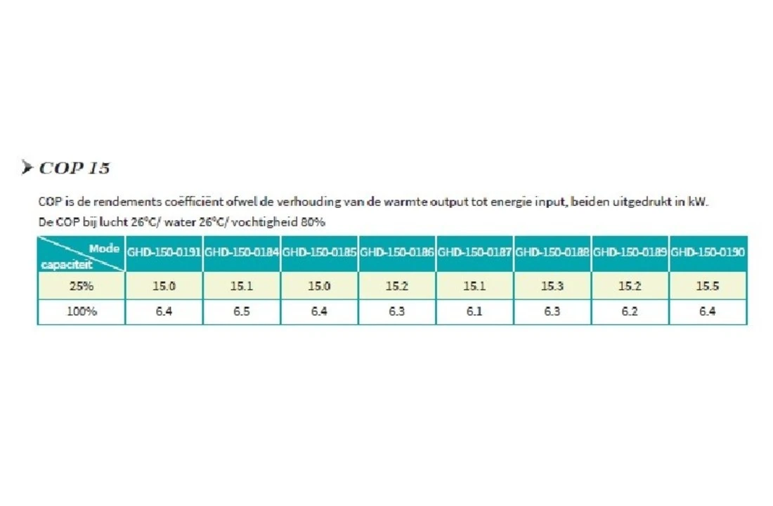 Garden PAC Garden Pac R32Inverter8,4kW 220v 20-40m3 Zwembad Warmtepomp - Afbeelding 3