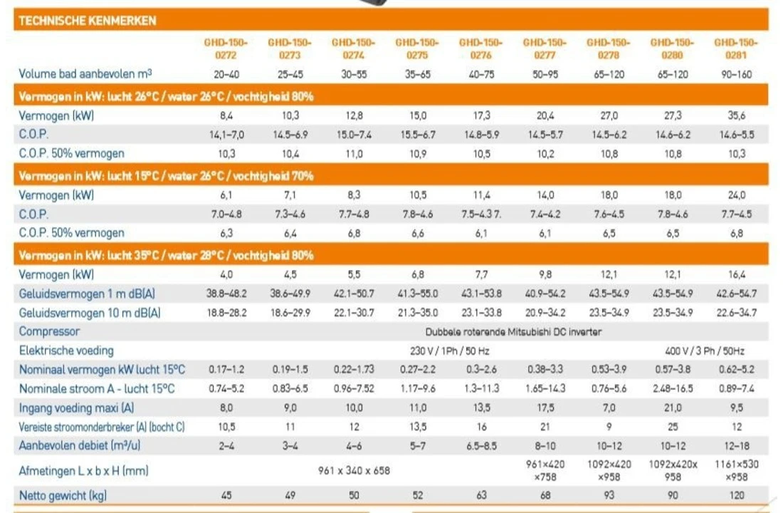 Garden PAC Garden Pac R32Inverter8,4kW 220v 20-40m3 Zwembad Warmtepomp - Afbeelding 4