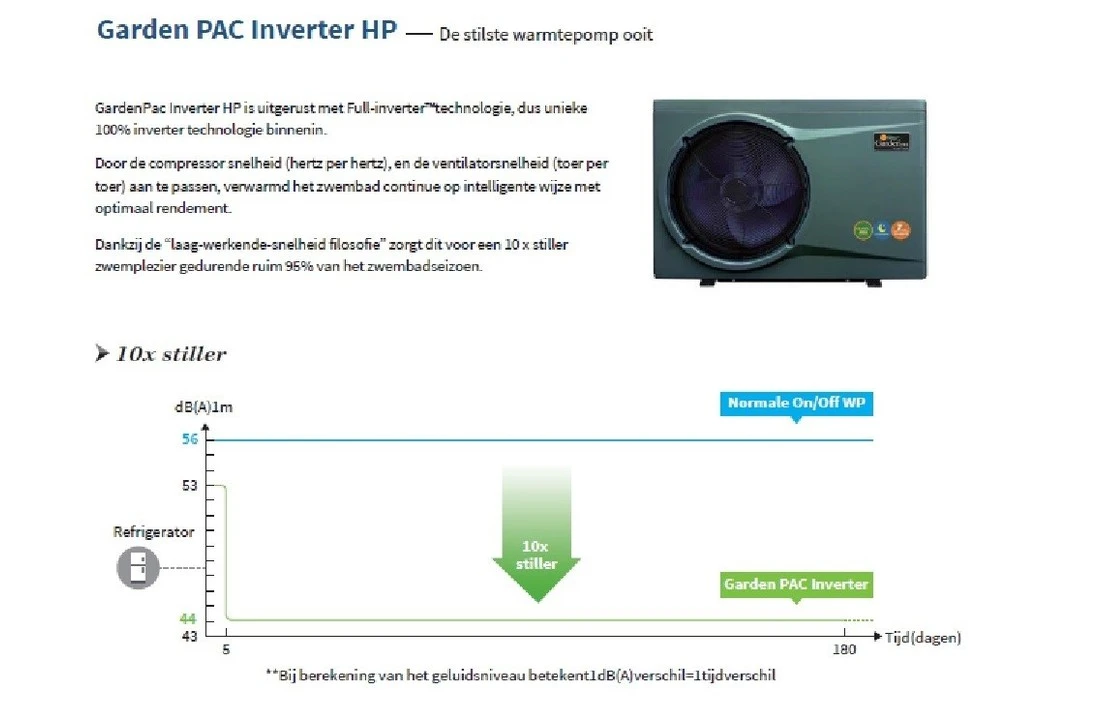 Garden PAC Garden Pac R32Inverter8,4kW 220v 20-40m3 Zwembad Warmtepomp - Afbeelding 6