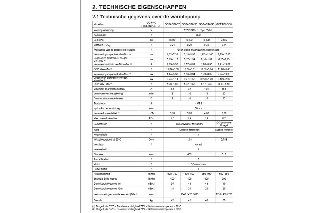 Hayward Hayward Go'Pac Full Inverter Warmtepomp 16kW 60m3 - Afbeelding 6