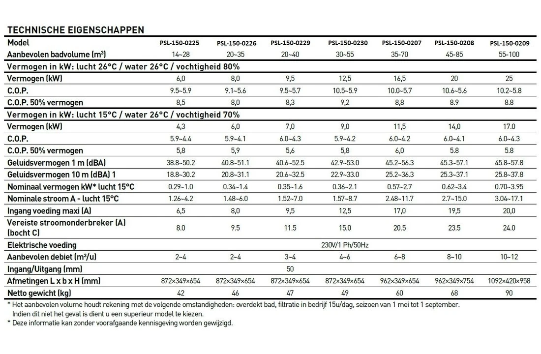 Poolstyle Zwembad Warmtepomp Poolstyle Inverter R32 25 KW 55 Tot 100 M3 220 V - Afbeelding 6